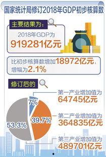 结果 2018,回顾与展望的一年